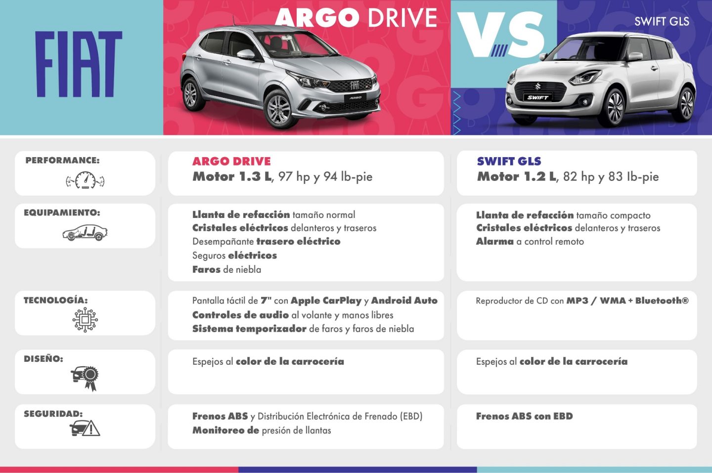 fiat-noticias-2022