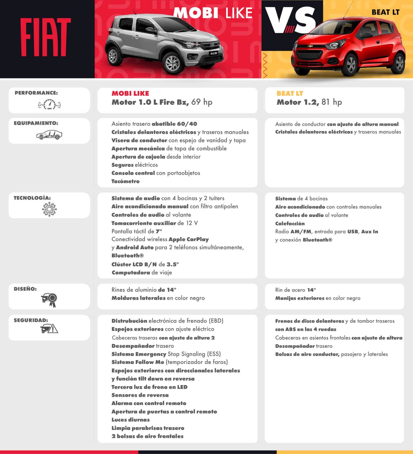 fiat-noticias-2022
